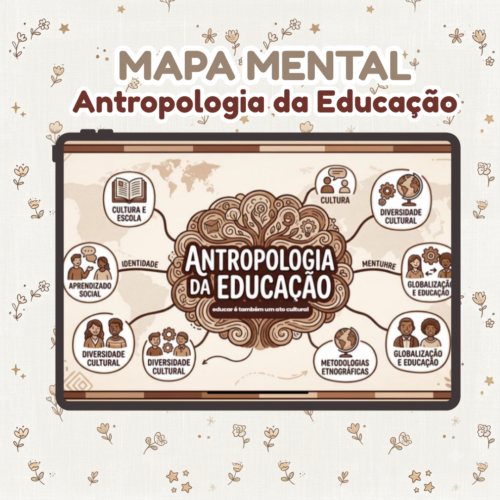 Mapa Mental – Antropologia da Educação