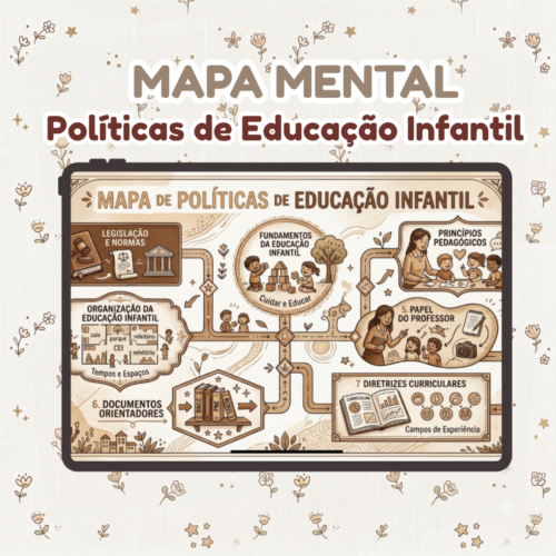 Mapa Mental – Políticas de Educação Infantil